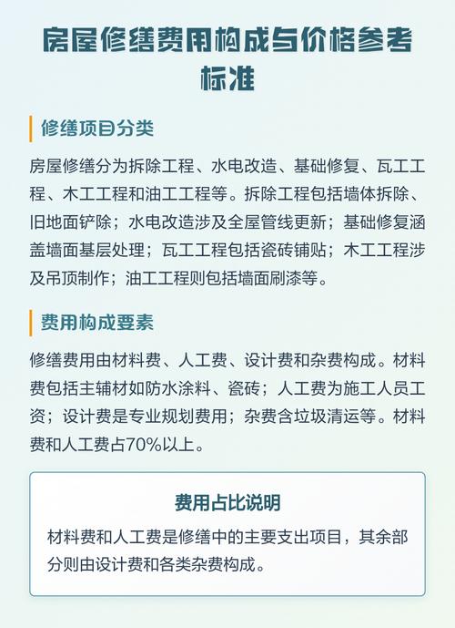 房屋修缮费用构成与价格参考标准